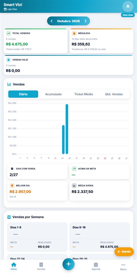 Painel do vendedor no celular